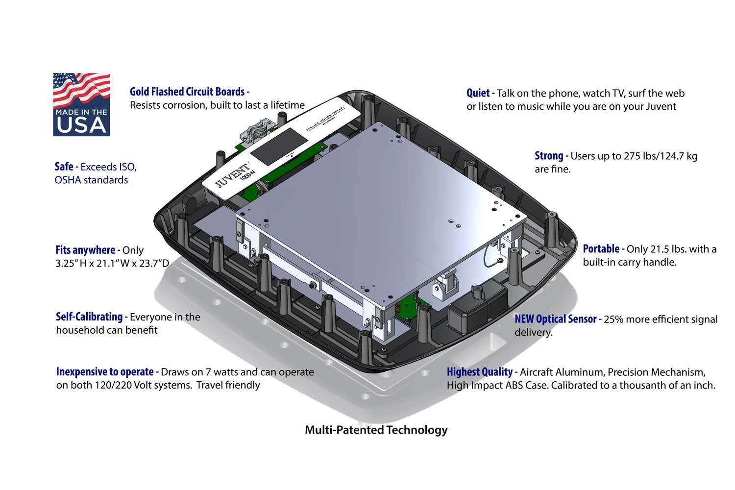 A diagram of the inside of a Juvent Micro-Impact Platform with details on its' benefits.#configurations_juvent-micro-impact-platform